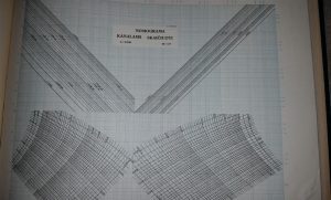 Kanalų hidraulinio skaičiavimo nomogramos