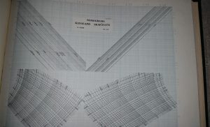 Kanalų hidraulinio skaičiavimo nomogramos