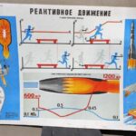 Mokomasis plakatas rusų k.