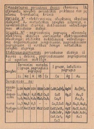 Chemijos atmintinių rinkinys - Image 3